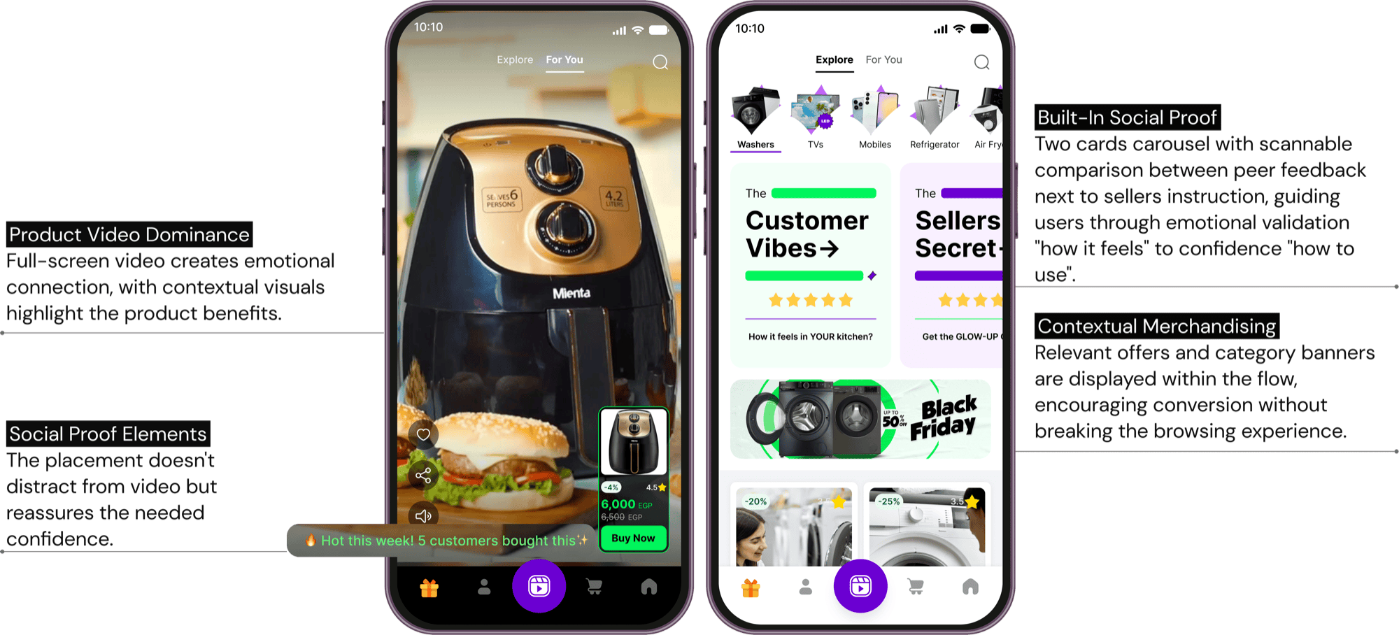Annotated final Kenzz-TV experience showing product video dominance, social proof, built-in social proof cards, and contextual merchandising