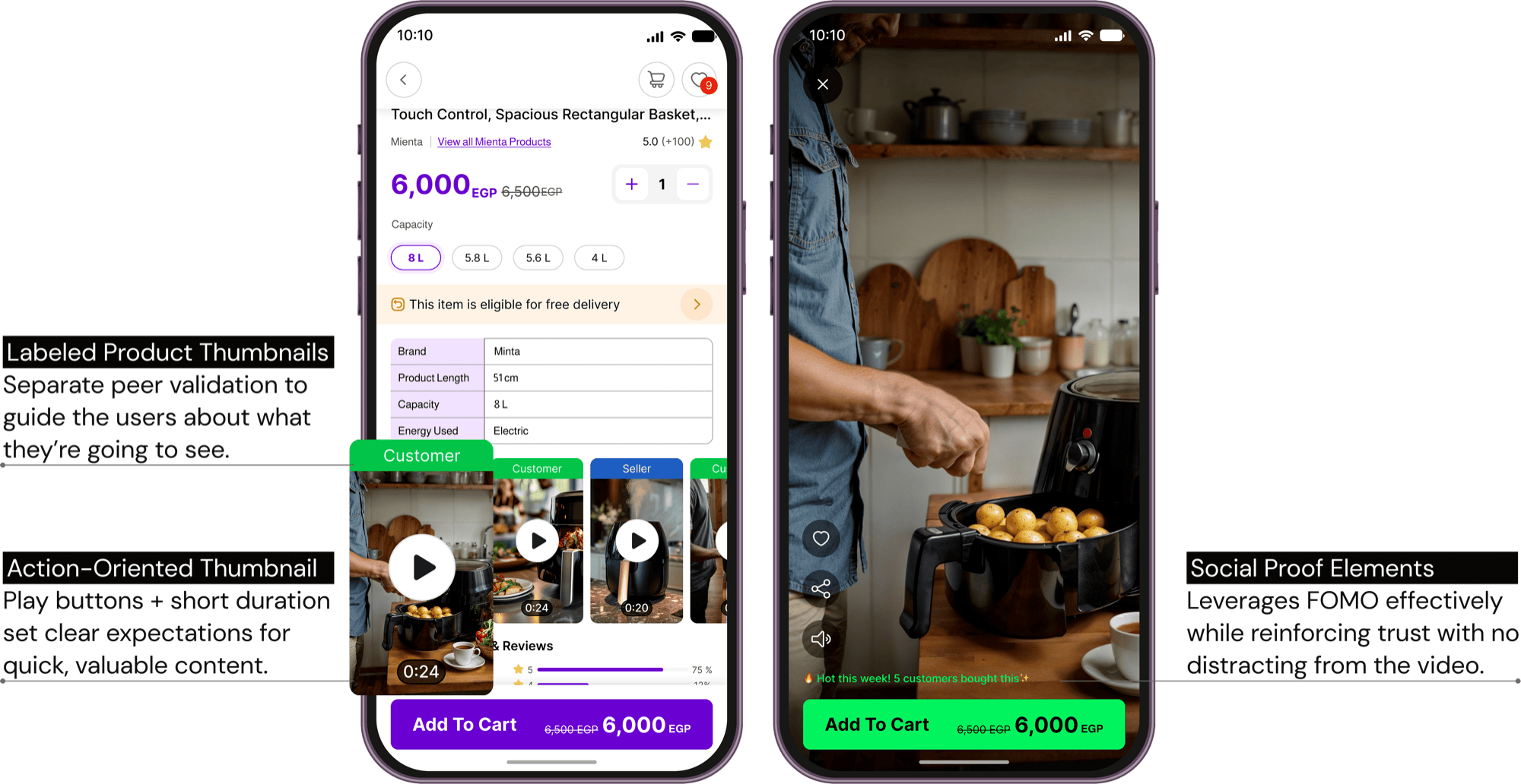 Annotated product page and immersive video shopping screens highlighting labeled thumbnails, action-oriented thumbnails, and social proof elements